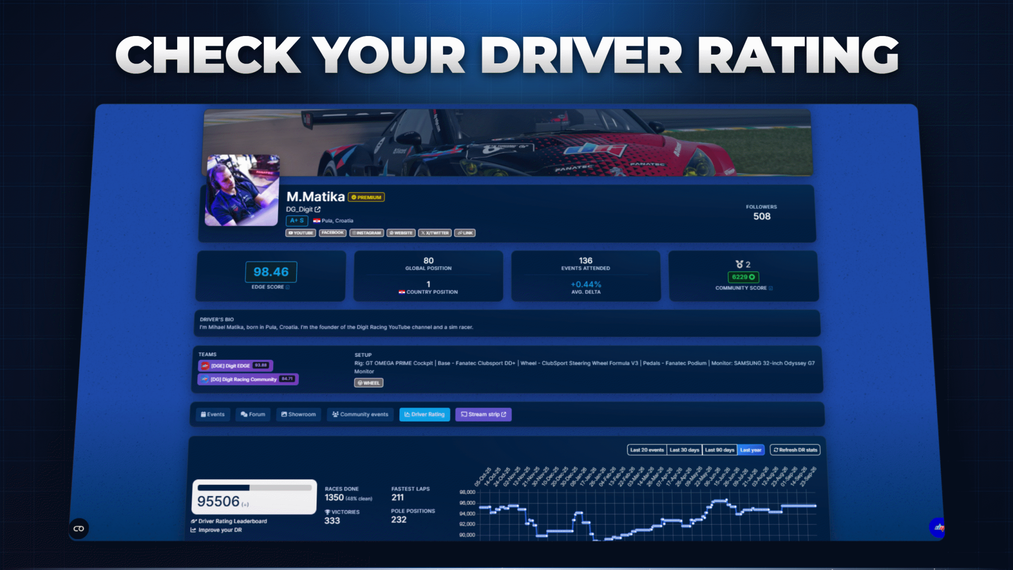 How to Check Your Driver Rating (DR) in Gran Turismo 7