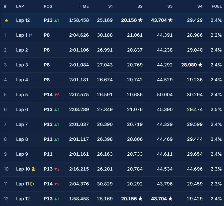Traces: the GT7 Telemetry App That Shows Exactly Where Your Lap Time Goes Traces is our Gran Turismo 7 telemetry app for Windows and macOS. It compares your lap with a faster one metre by metre.