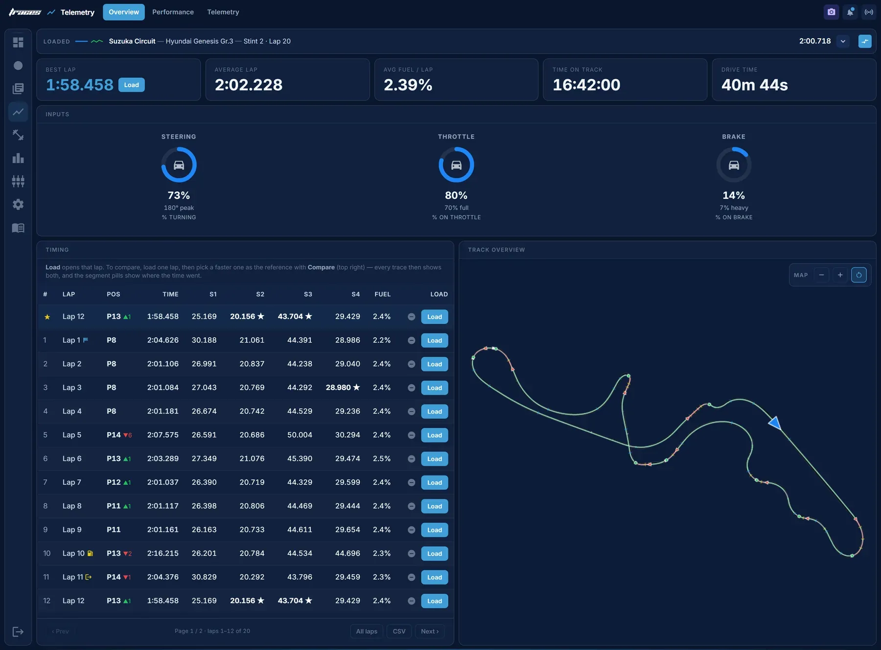 Traces: the GT7 Telemetry App That Shows Exactly Where Your Lap Time Goes Traces is our Gran Turismo 7 telemetry app for Windows and macOS. It compares your lap with a faster one metre by metre.