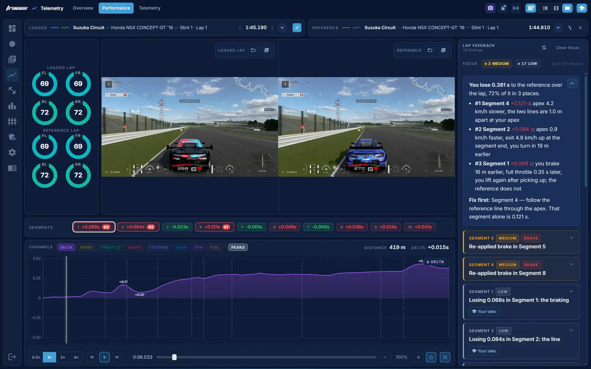 Traces: the GT7 Telemetry App That Shows Exactly Where Your Lap Time Goes Traces is our Gran Turismo 7 telemetry app for Windows and macOS. It compares your lap with a faster one metre by metre.