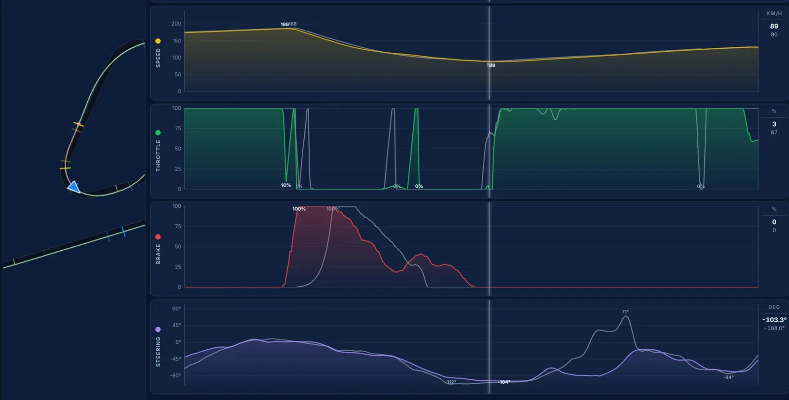 Telemetry in Gran Turismo 7: How to Use It and Find More Pace We put our best Subaru BRZ GT300 lap at SUGO against the event reference in Traces and went through it corner by corner, from the brake points to the lines.