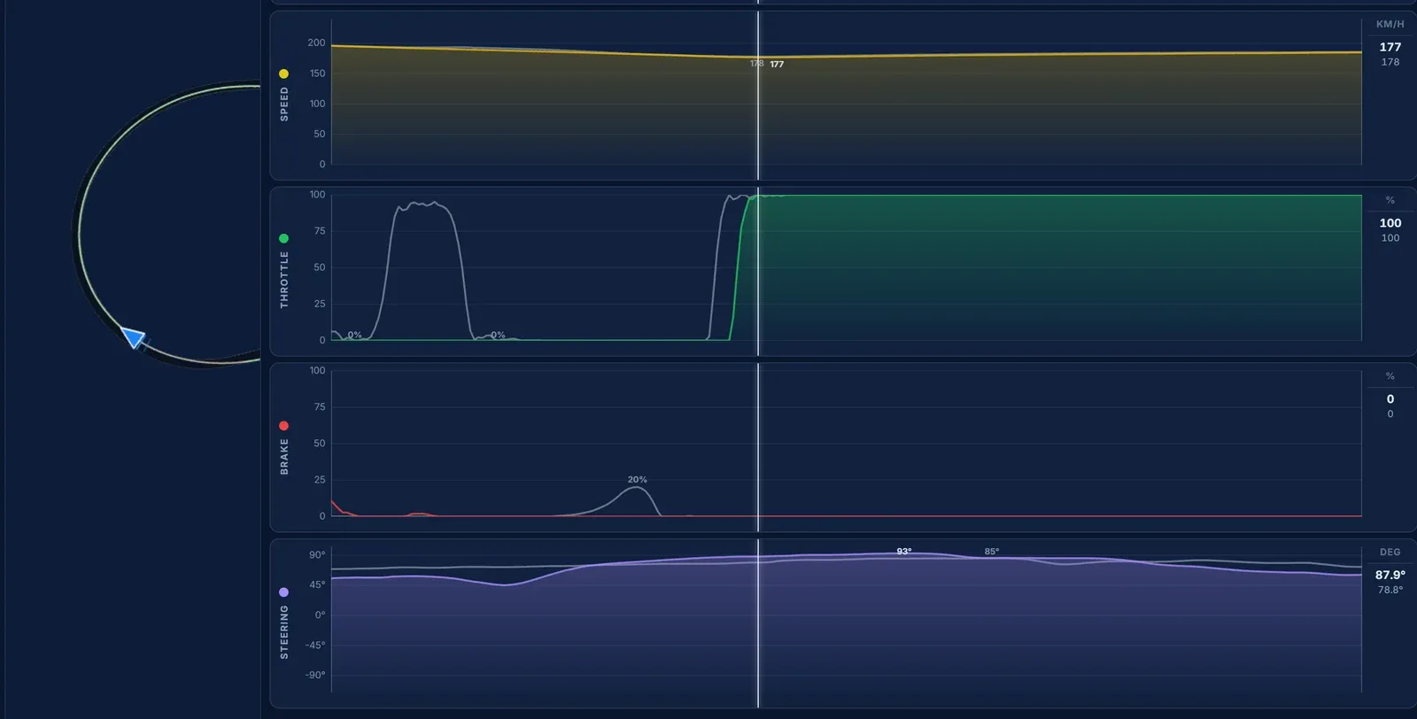 Telemetry in Gran Turismo 7: How to Use It and Find More Pace We put our best Subaru BRZ GT300 lap at SUGO against the event reference in Traces and went through it corner by corner, from the brake points to the lines.