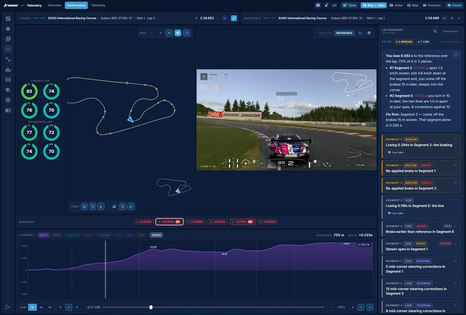 Telemetry in Gran Turismo 7: How to Use It and Find More Pace We put our best Subaru BRZ GT300 lap at SUGO against the event reference in Traces and went through it corner by corner, from the brake points to the lines.