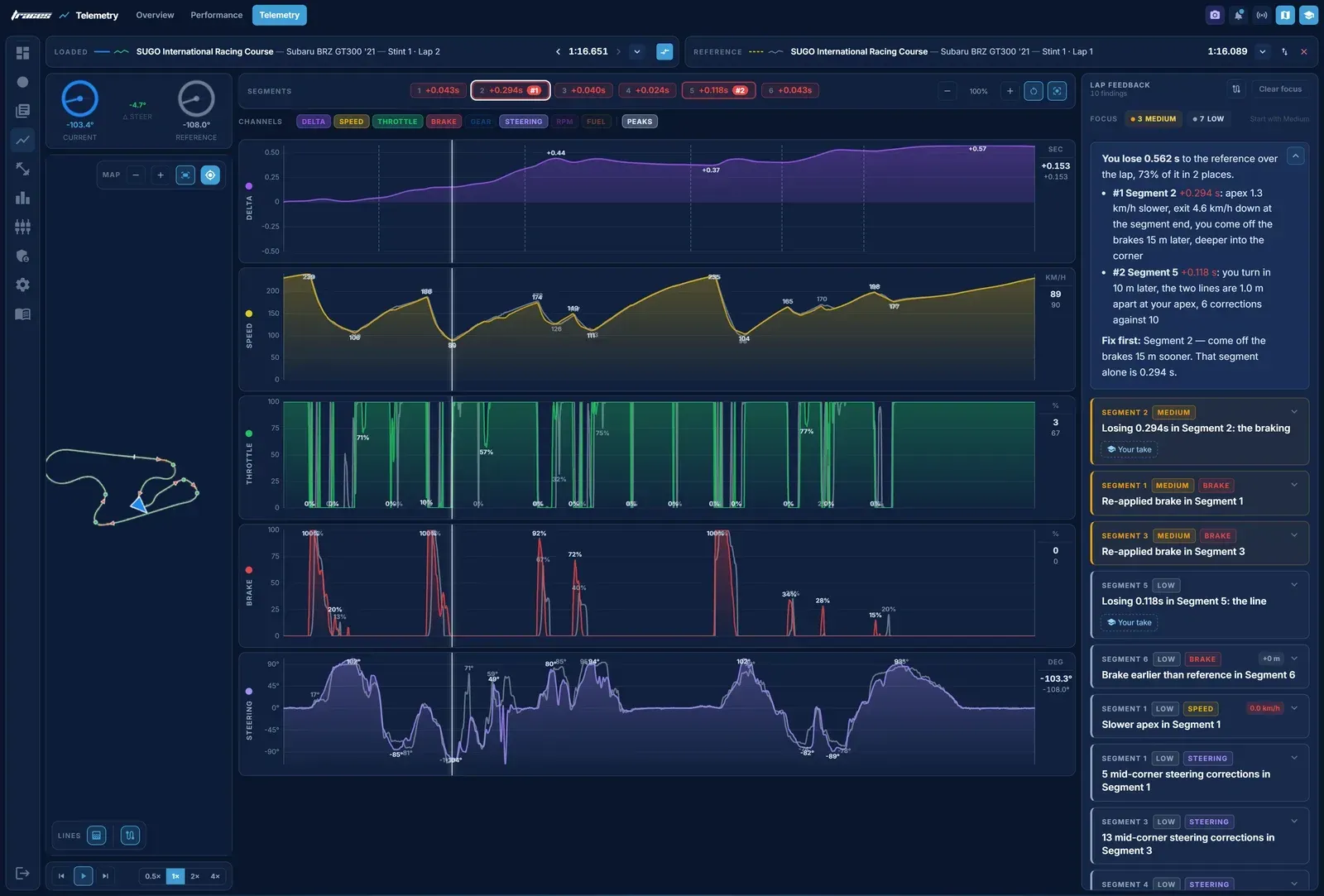 Telemetry in Gran Turismo 7: How to Use It and Find More Pace We put our best Subaru BRZ GT300 lap at SUGO against the event reference in Traces and went through it corner by corner, from the brake points to the lines.