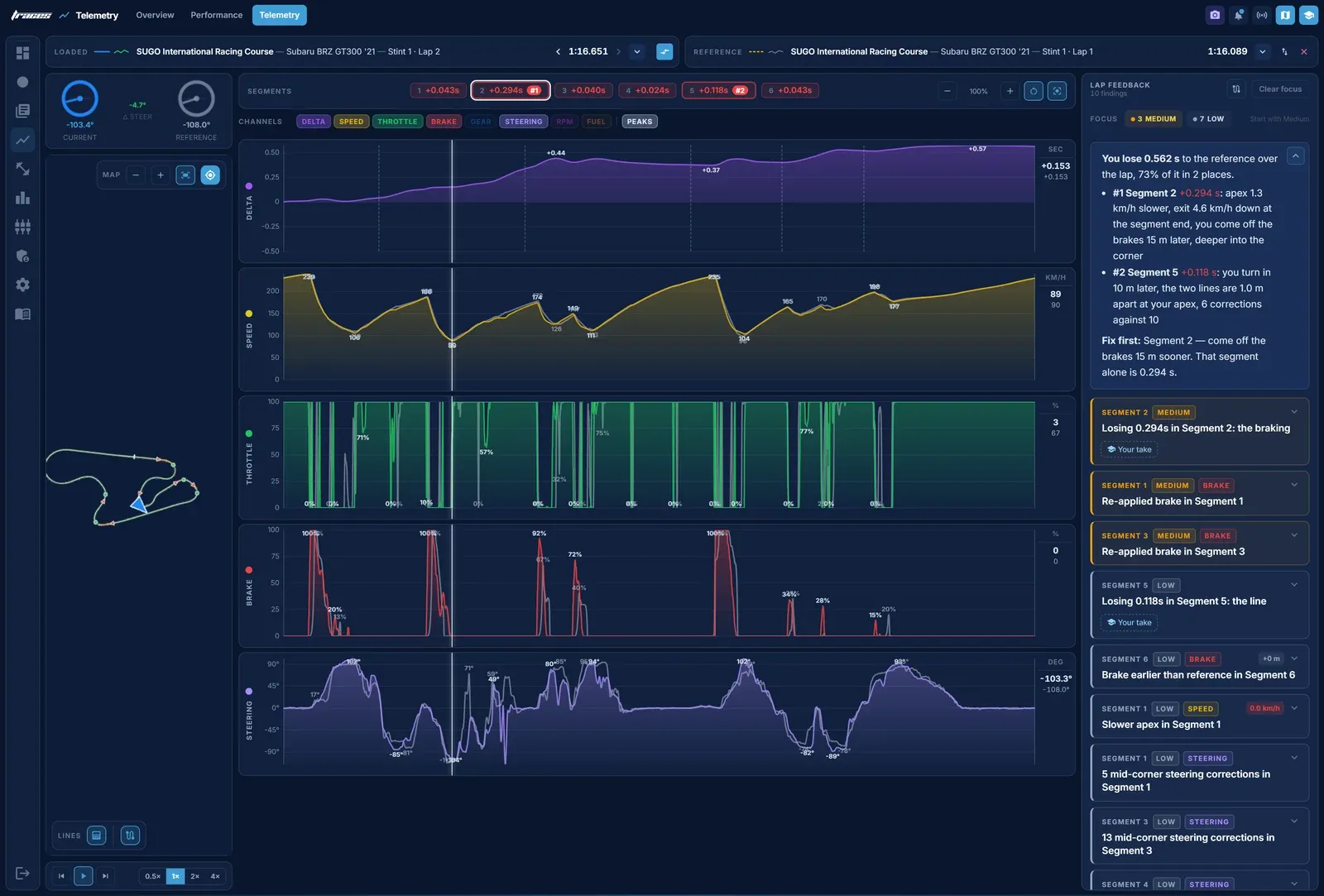 Telemetry in Gran Turismo 7: How to Use It and Find More Pace We put our best Subaru BRZ GT300 lap at SUGO against the event reference in Traces and went through it corner by corner, from the brake points to the lines.