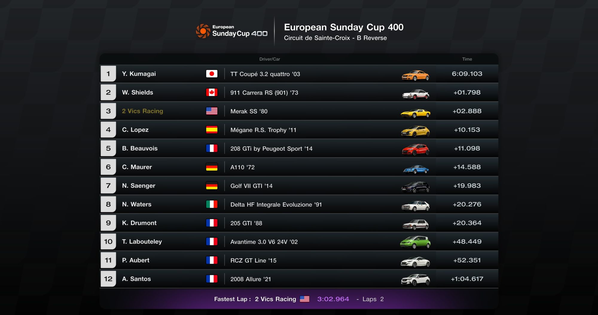 European Sunday Cup 400