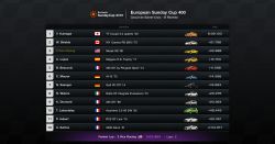 European Sunday Cup 400
