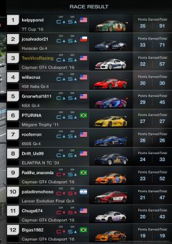World Series 2026  Manufacture Cup Round 2 Fuji