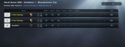 Manufacturers Cup going pretty well so far!