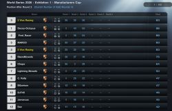 Manufacturers Cup going pretty well so far!