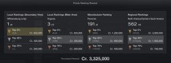 Manufacturers Cup going pretty well so far!