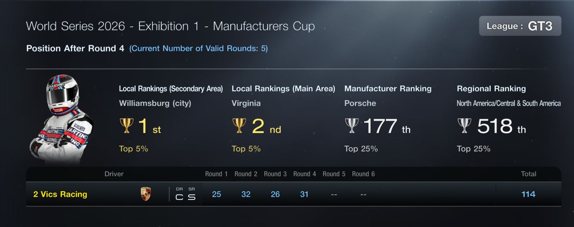 Going pretty well so far!