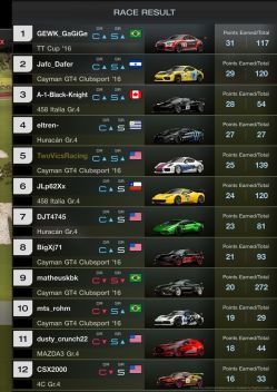Mount Panorama Manufacturers Cup 