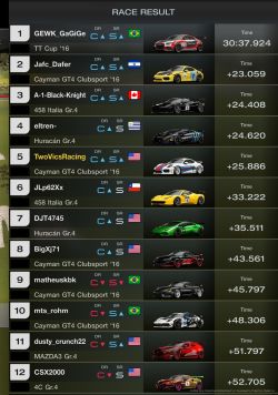 Mount Panorama Manufacturers Cup 