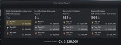 Manufacturers Cup results so far!