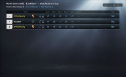 Manufacturers Cup results so far!