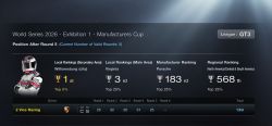 Manufacturers Cup results so far!