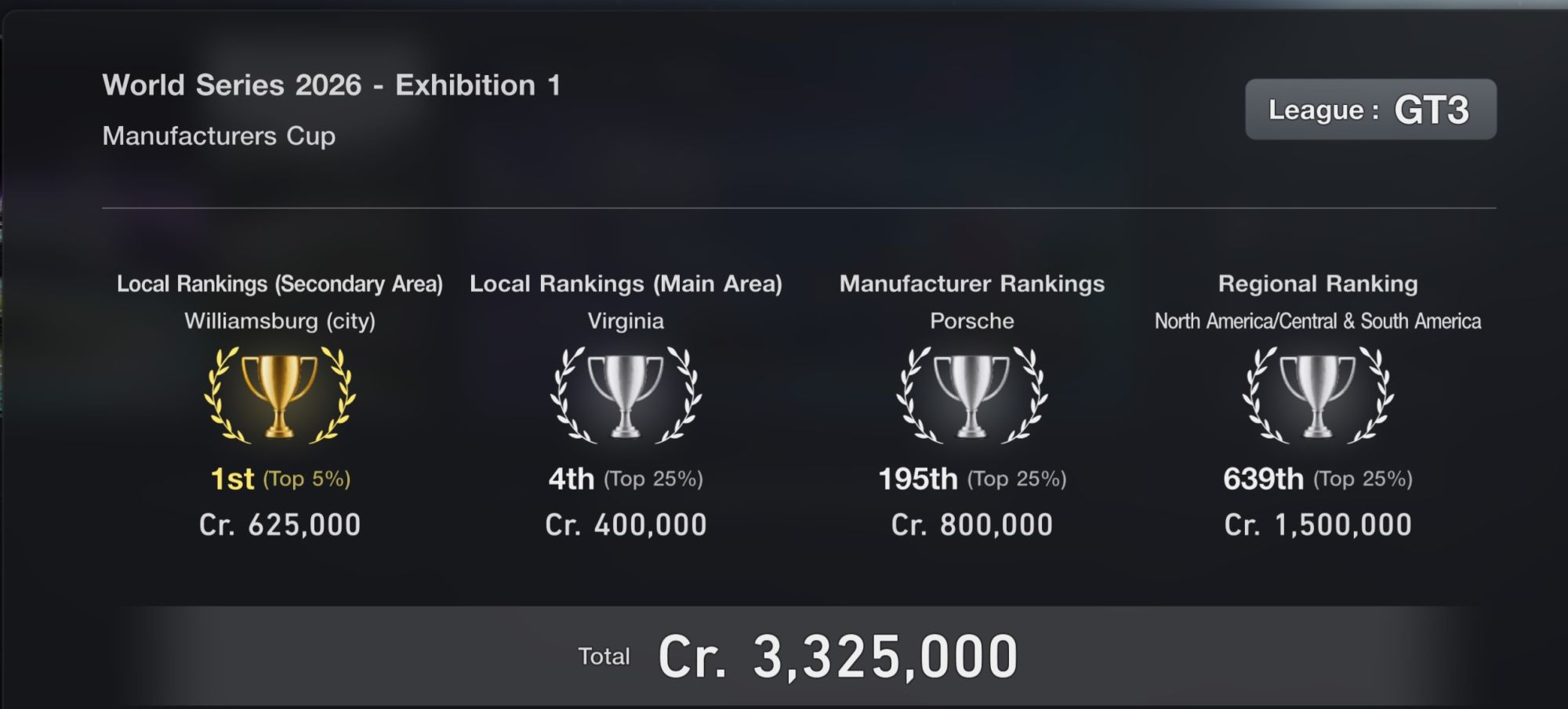 2026 Manufacturers Cup results!