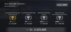 2026 Manufacturers Cup results!