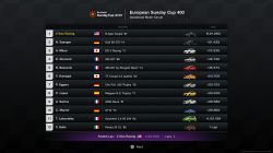 Great Daily Challenge at Goodwood!
