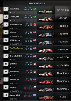 Great Daily Race at Le Mans!