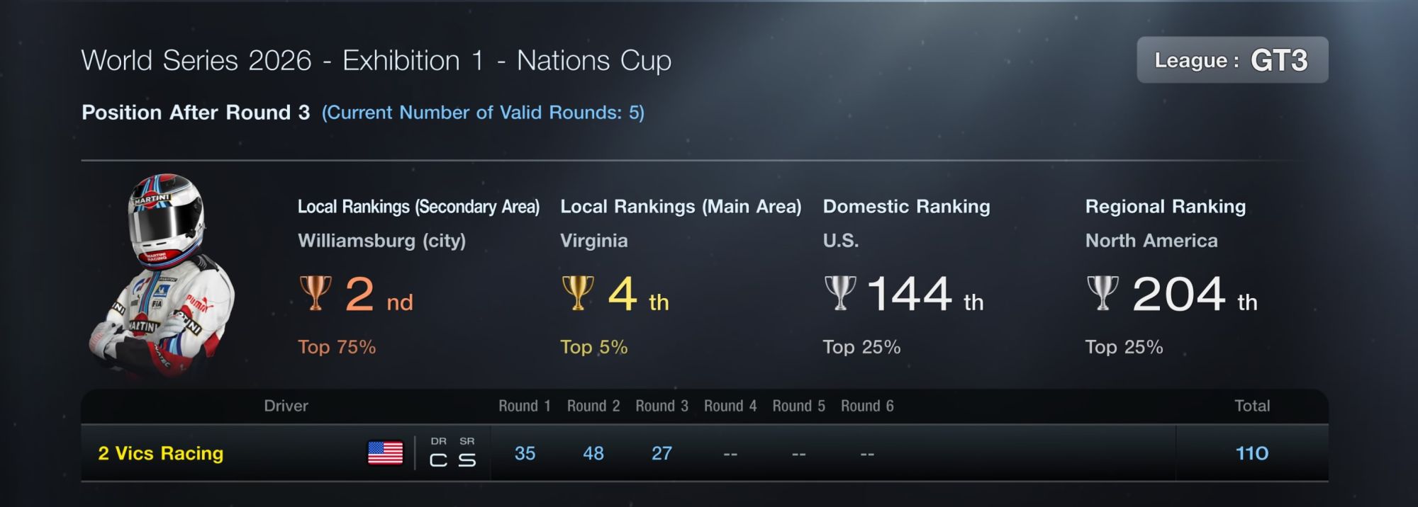 Nations Cup results so far.