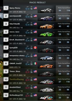 Horrendous race at the Red Bull Circuit 