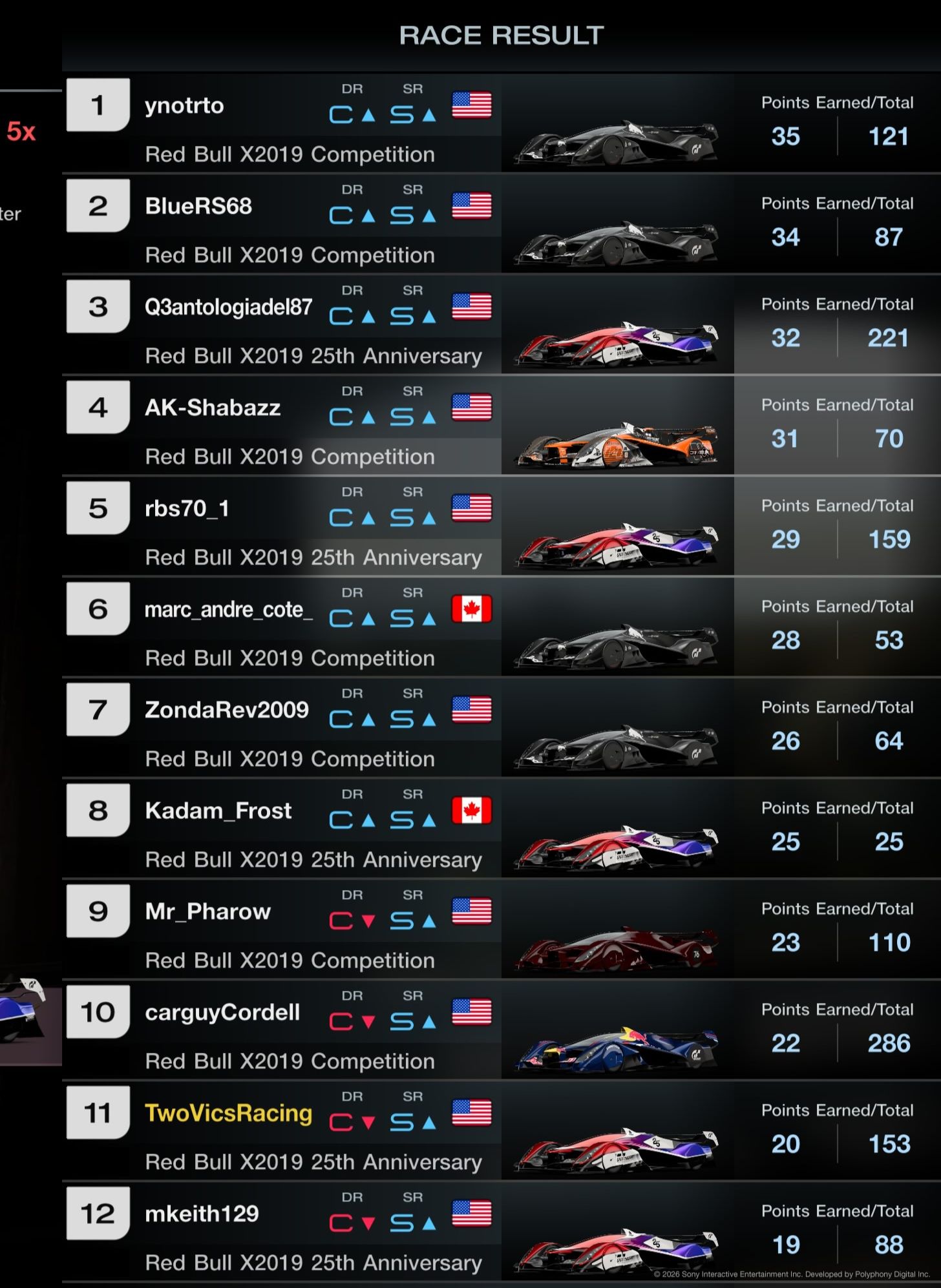 Horrible race!