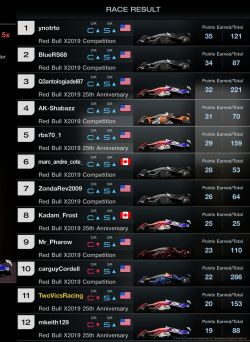 Horrible race!