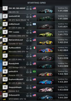 From the pits to 11th place! 