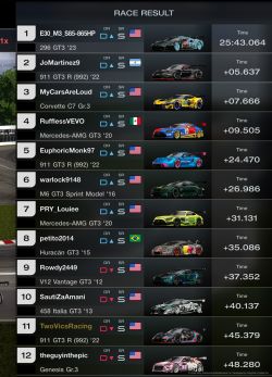 From the pits to 11th place! 